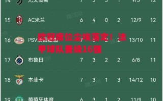 德信官网下载-欧冠席位尘埃落定！法甲球队晋级16强