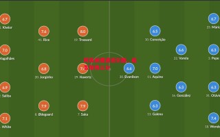 德信体育app下载-阿森纳遭遇波尔图，能否取得三分