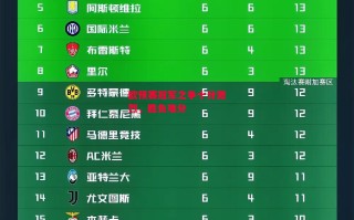 德信app-欧预赛冠军之争十分激烈，胜负难分