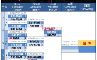 德信app-技术统计揭秘，比赛亮点无数让人目不暇接