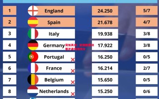 德信体育-突如其来！欧国联赛决赛逆袭场场得分