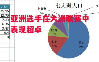 德信官网下载-亚洲选手在大洲联赛中表现超卓
