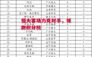 德信app下载-恒大客场力克对手，领跑积分榜