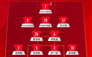 足球盛事热力澎湃，哪支球队实力超群