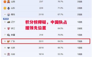 德信官网下载-积分榜释疑，中国队占据领先位置