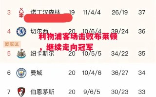 德信体育-利物浦客场击败布莱顿，继续走向冠军