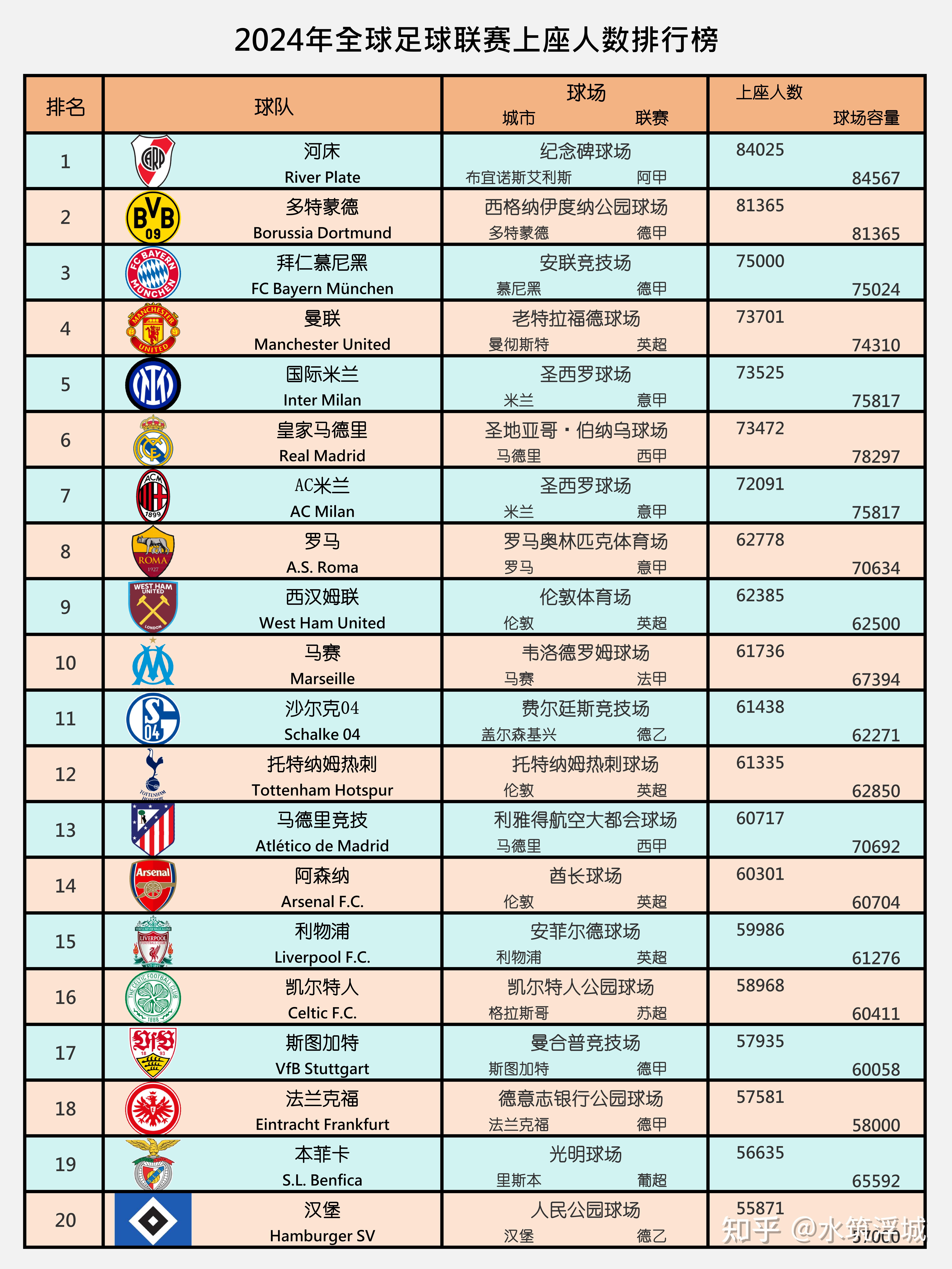 足球盛事热力澎湃,哪支球队实力超群-第2张图片-德信体育 足球盛事热力澎湃,哪支球队实力超群-第2张图片-德信体育