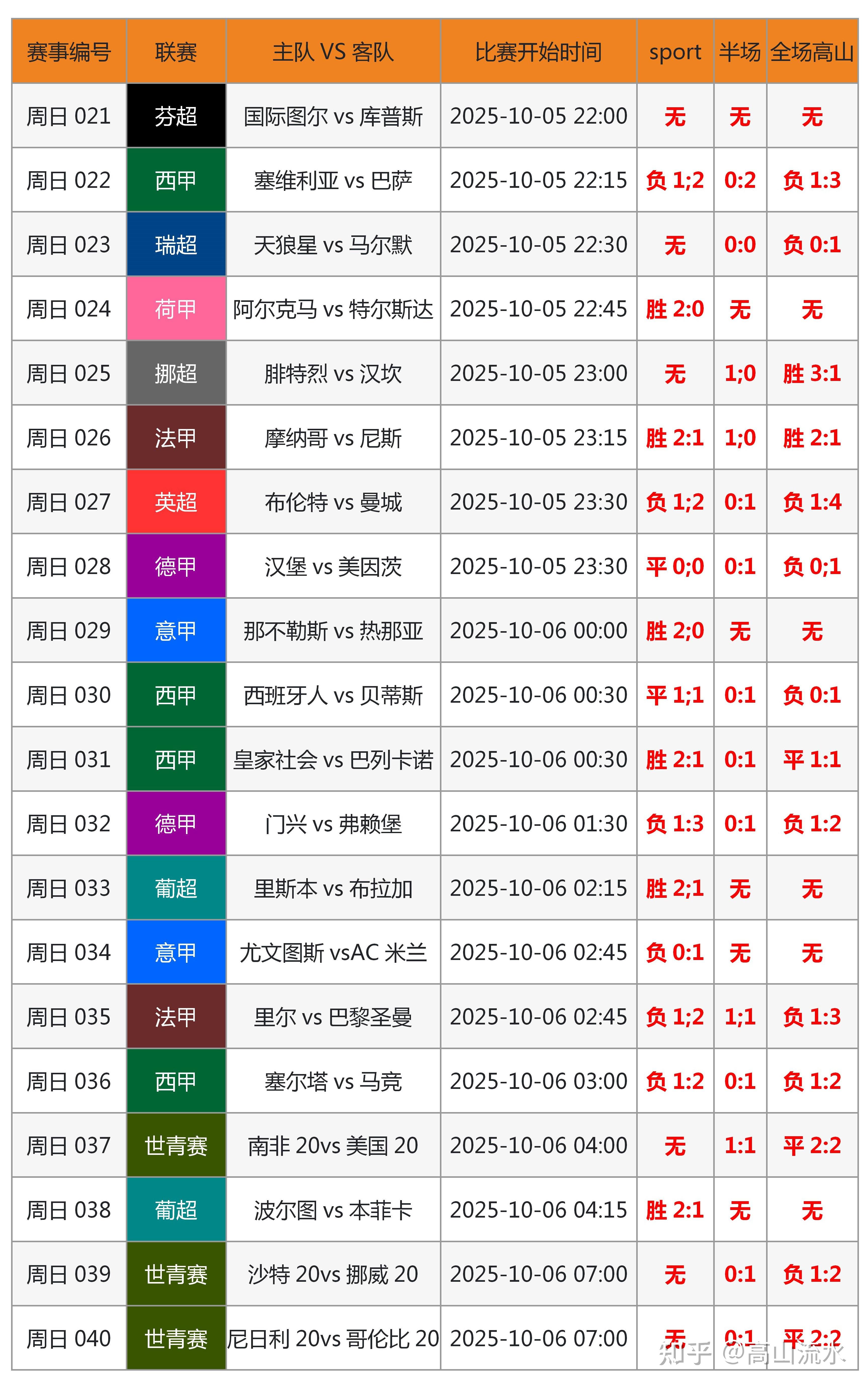 东亚际足球赛事的最新比分情报-第2张图片-德信体育 东亚际足球赛事的最新比分情报-第2张图片-德信体育