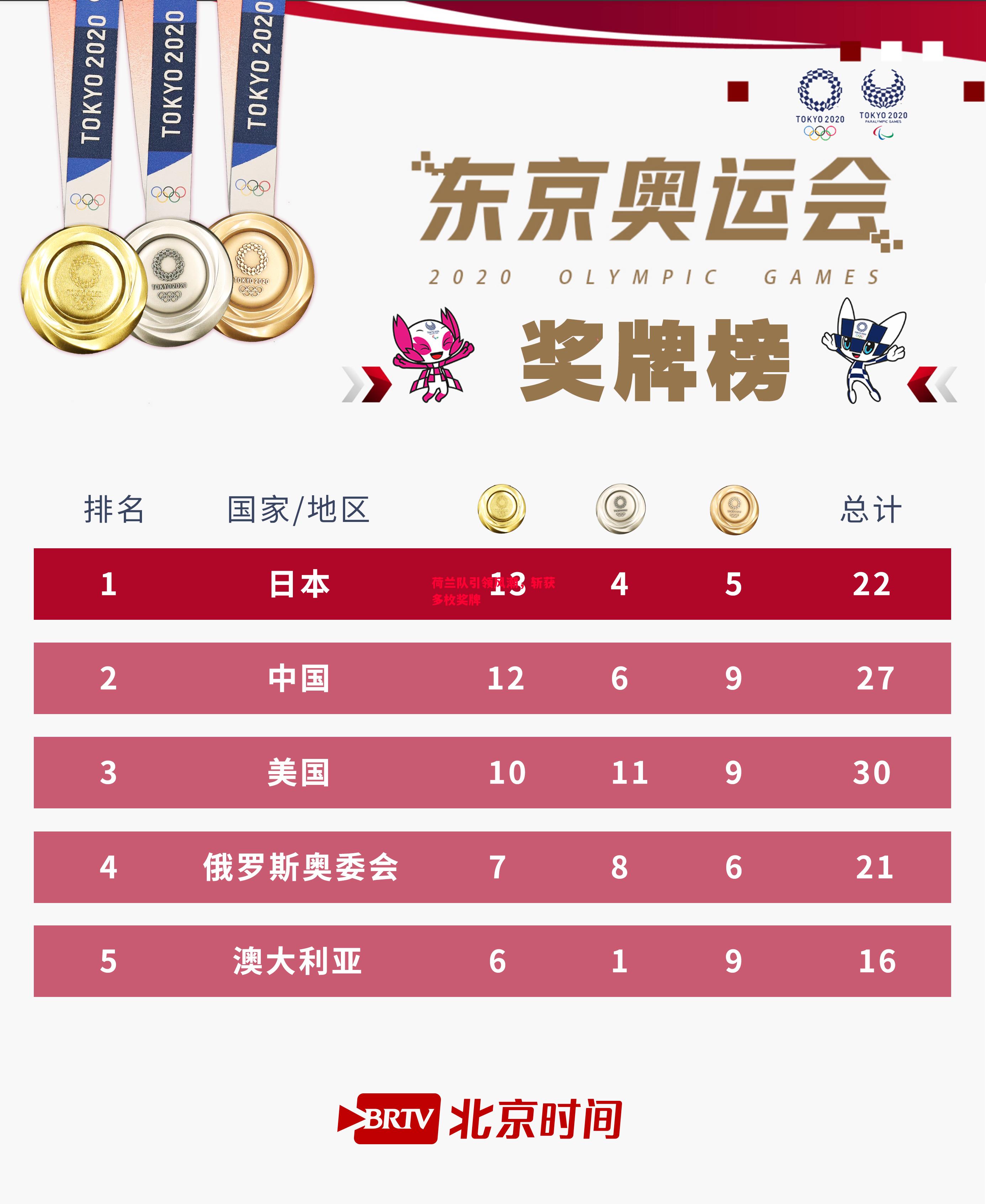 德信官网下载-荷兰队引领风潮,斩获多枚奖牌-第2张图片-德信体育 德信官网下载-荷兰队引领风潮,斩获多枚奖牌-第2张图片-德信体育