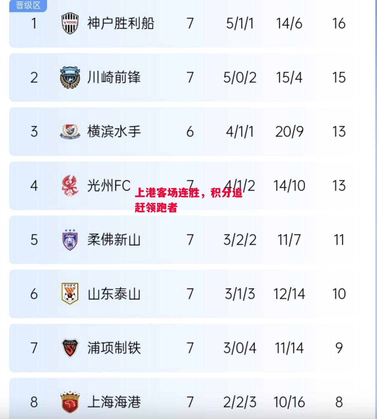 德信app-上港客场连胜,积分追赶领跑者-第1张图片-德信体育 德信app-上港客场连胜,积分追赶领跑者-第1张图片-德信体育