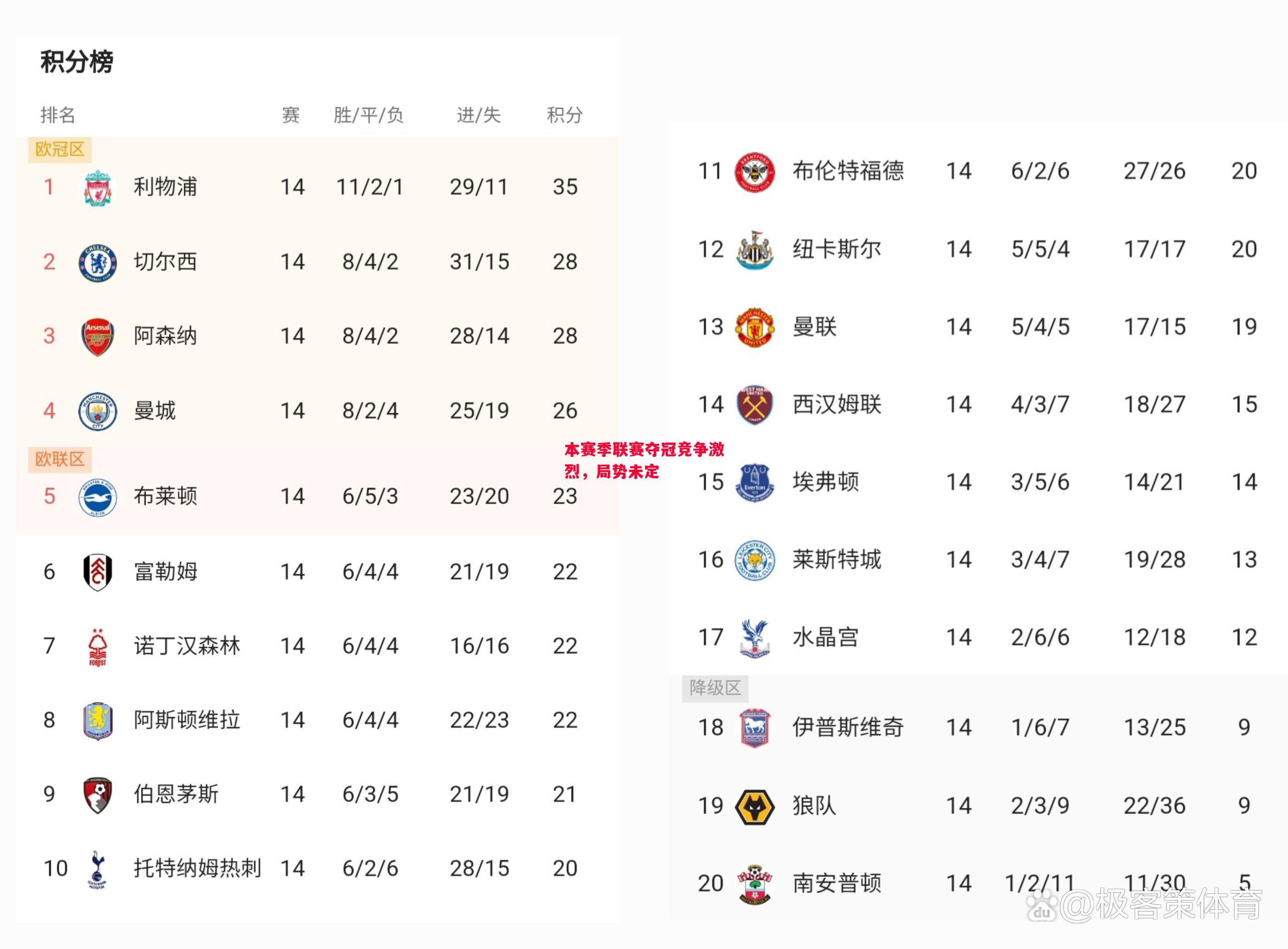 德信体育-本赛季联赛夺冠竞争激烈，局势未定-第1张图片-德信体育