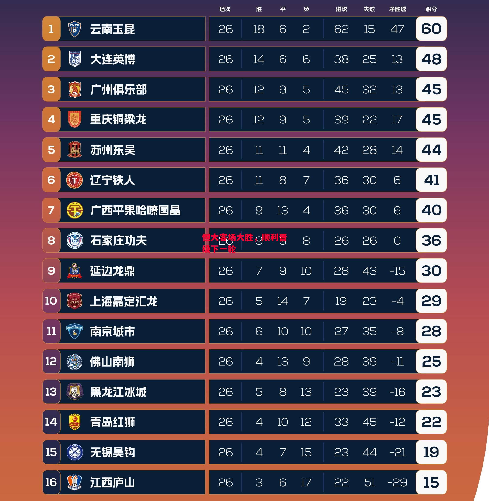 德信app-恒大客场大胜，顺利晋级下一轮-第1张图片-德信体育