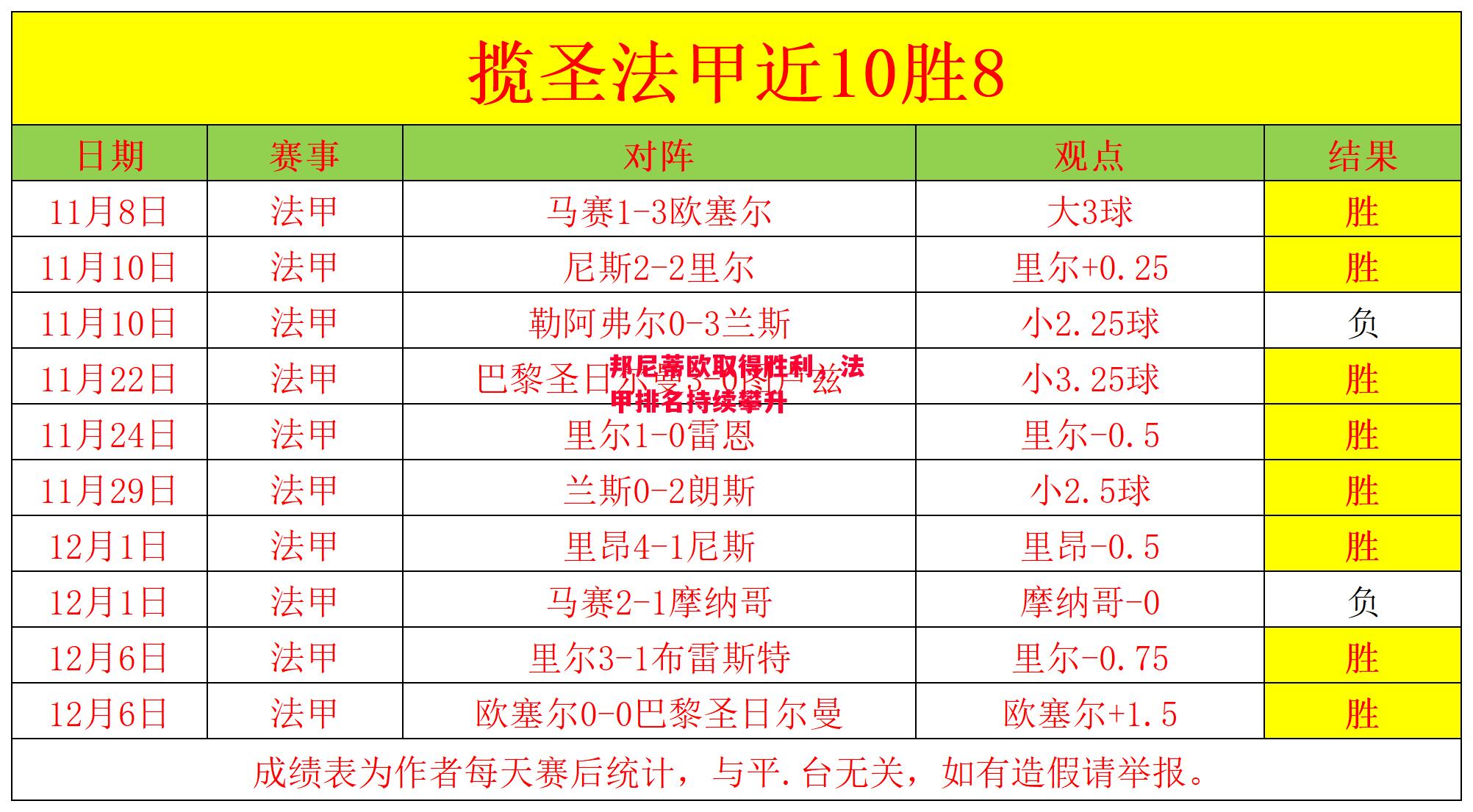 德信体育-邦尼蒂欧取得胜利,法甲排名持续攀升-第1张图片-德信体育 德信体育-邦尼蒂欧取得胜利,法甲排名持续攀升-第1张图片-德信体育