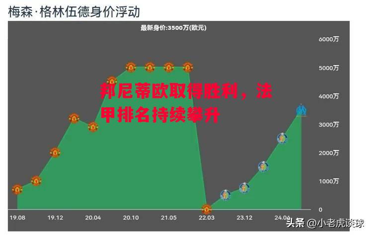 德信体育-邦尼蒂欧取得胜利,法甲排名持续攀升-第2张图片-德信体育 德信体育-邦尼蒂欧取得胜利,法甲排名持续攀升-第2张图片-德信体育