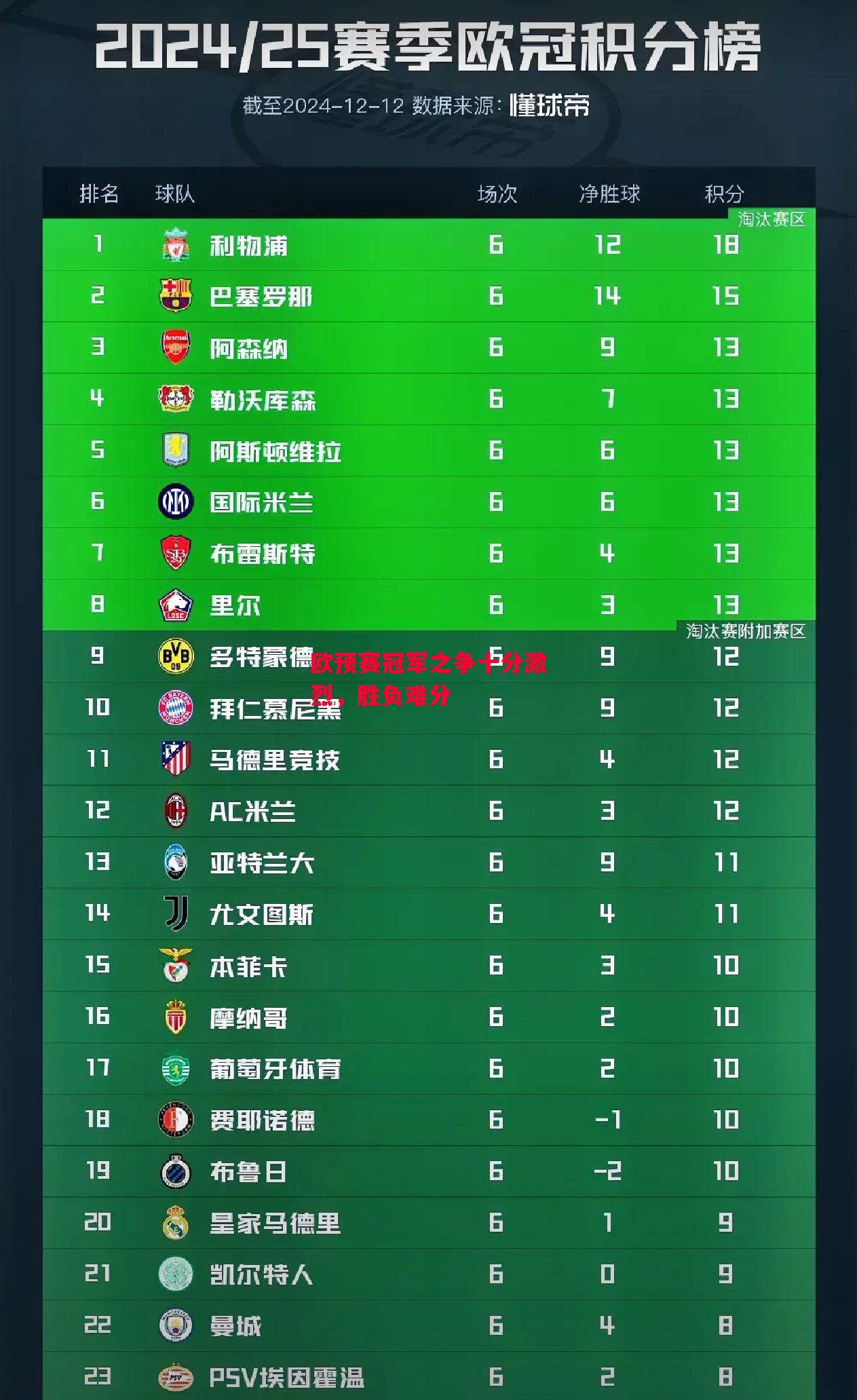 德信app-欧预赛冠军之争十分激烈,胜负难分-第1张图片-德信体育 德信app-欧预赛冠军之争十分激烈,胜负难分-第1张图片-德信体育