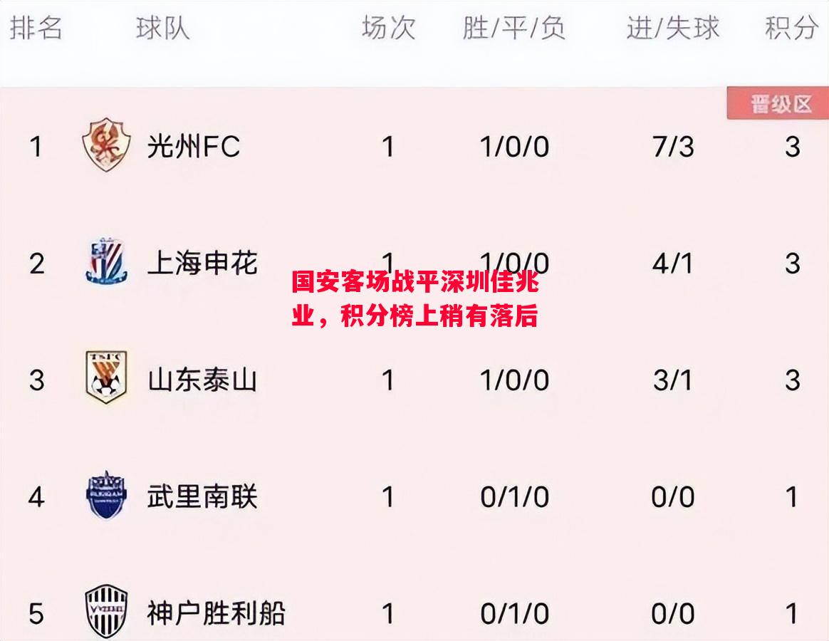 德信app-国安客场战平深圳佳兆业,积分榜上稍有落后-第2张图片-德信体育 德信app-国安客场战平深圳佳兆业,积分榜上稍有落后-第2张图片-德信体育