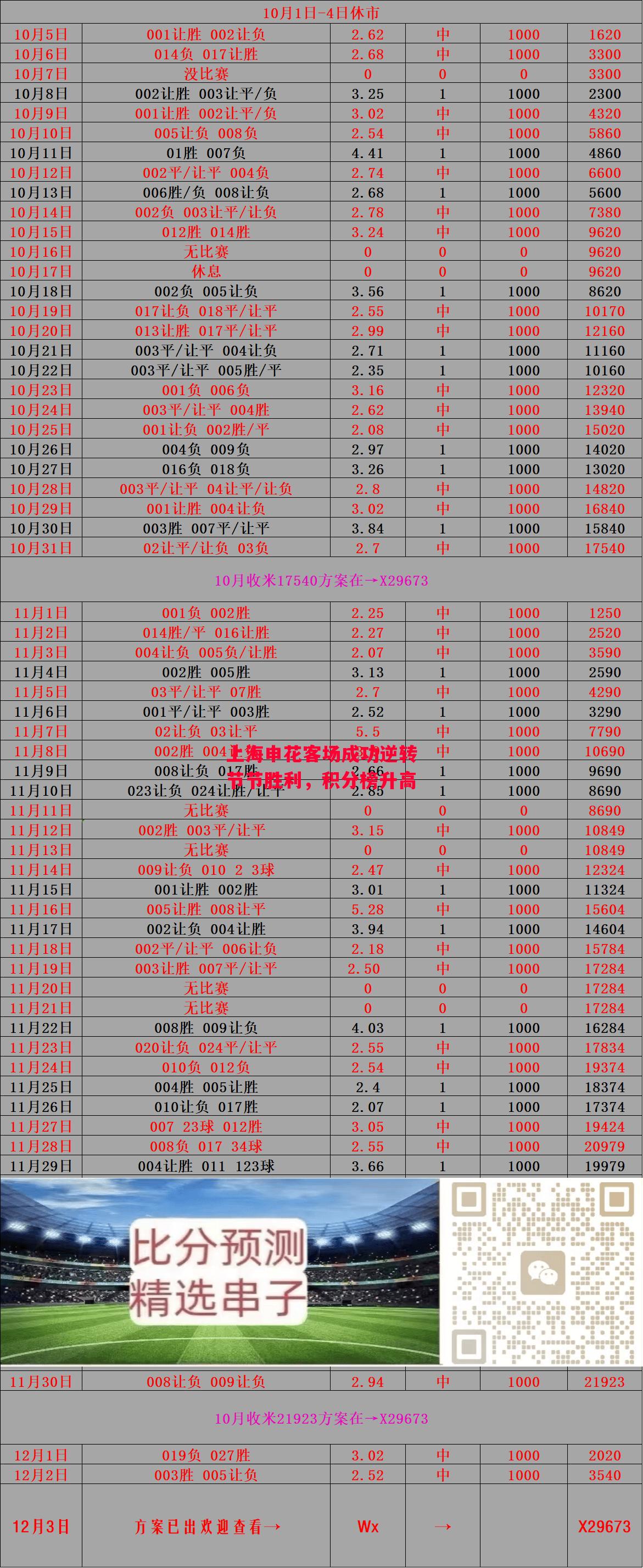 德信体育-上海申花客场成功逆转节节胜利,积分榜升高-第1张图片-德信体育 德信体育-上海申花客场成功逆转节节胜利,积分榜升高-第1张图片-德信体育