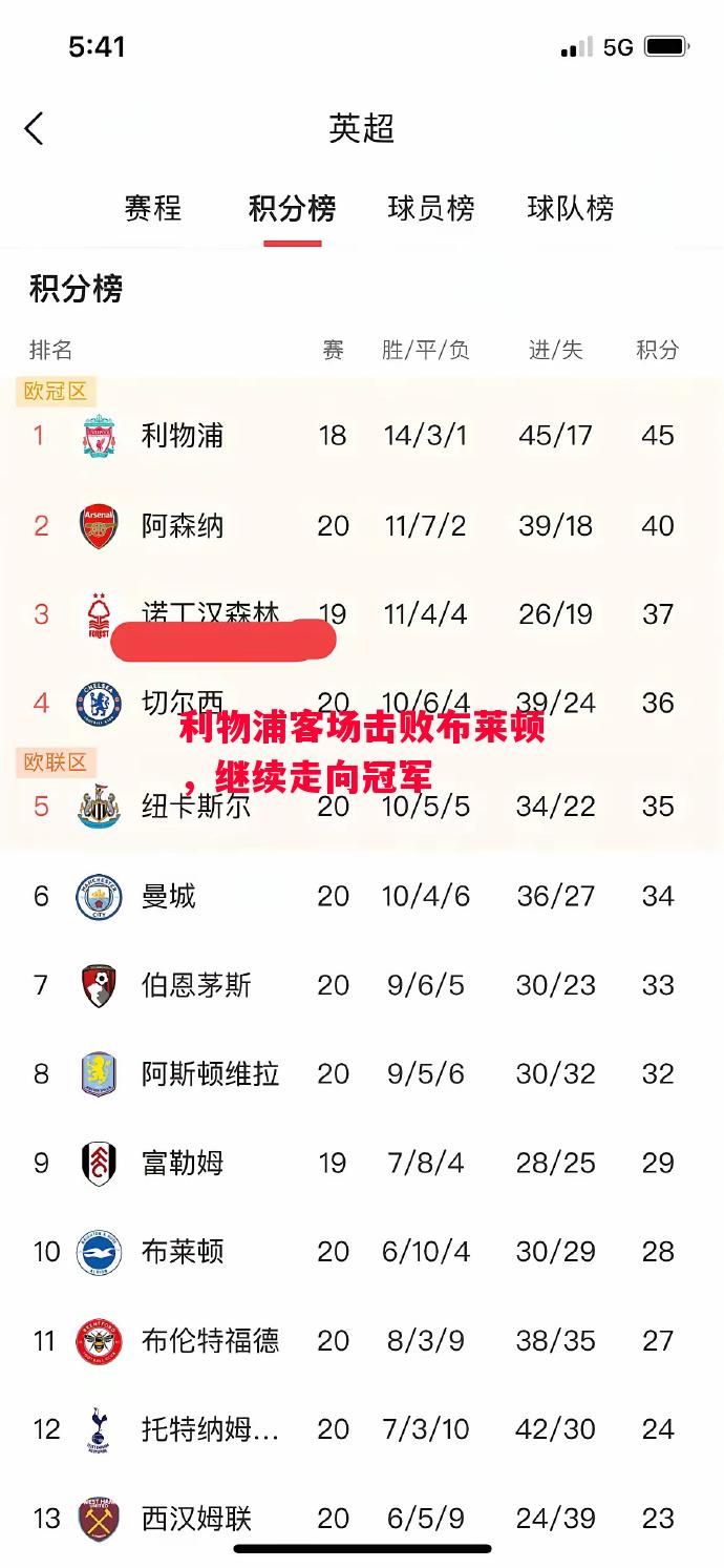 德信体育-利物浦客场击败布莱顿,继续走向冠军-第1张图片-德信体育 德信体育-利物浦客场击败布莱顿,继续走向冠军-第1张图片-德信体育