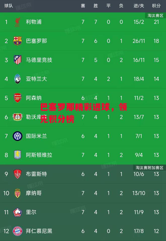 德信体育-巴塞罗那精彩进球,领先积分榜-第2张图片-德信体育 德信体育-巴塞罗那精彩进球,领先积分榜-第2张图片-德信体育