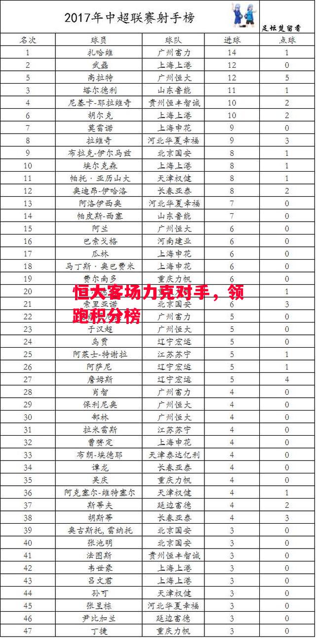 德信app下载-恒大客场力克对手,领跑积分榜-第1张图片-德信体育 德信app下载-恒大客场力克对手,领跑积分榜-第1张图片-德信体育