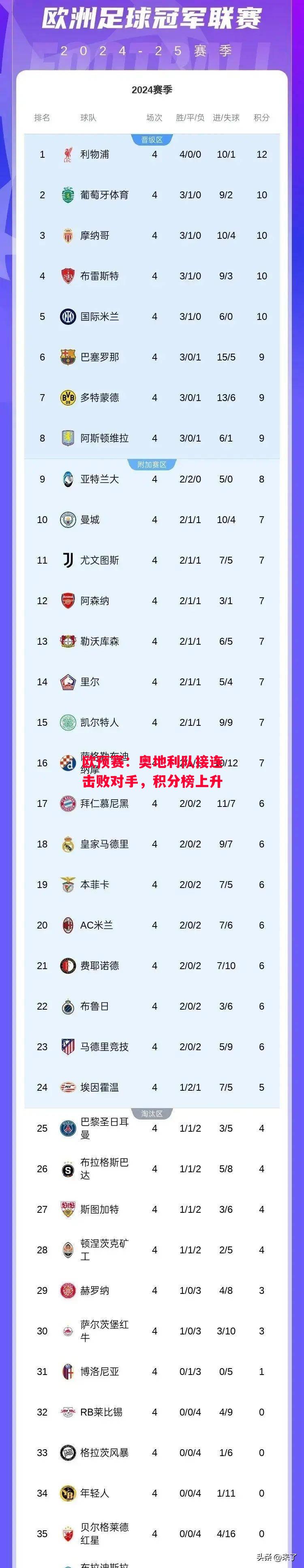 德信体育-欧预赛:奥地利队接连击败对手,积分榜上升-第2张图片-德信体育 德信体育-欧预赛:奥地利队接连击败对手,积分榜上升-第2张图片-德信体育