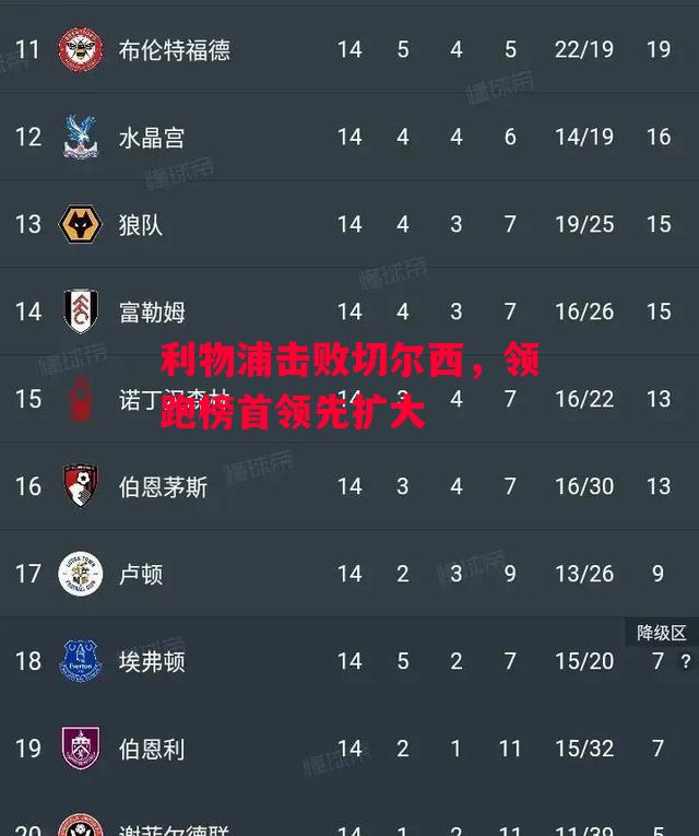 德信app-利物浦击败切尔西,领跑榜首领先扩大-第2张图片-德信体育 德信app-利物浦击败切尔西,领跑榜首领先扩大-第2张图片-德信体育