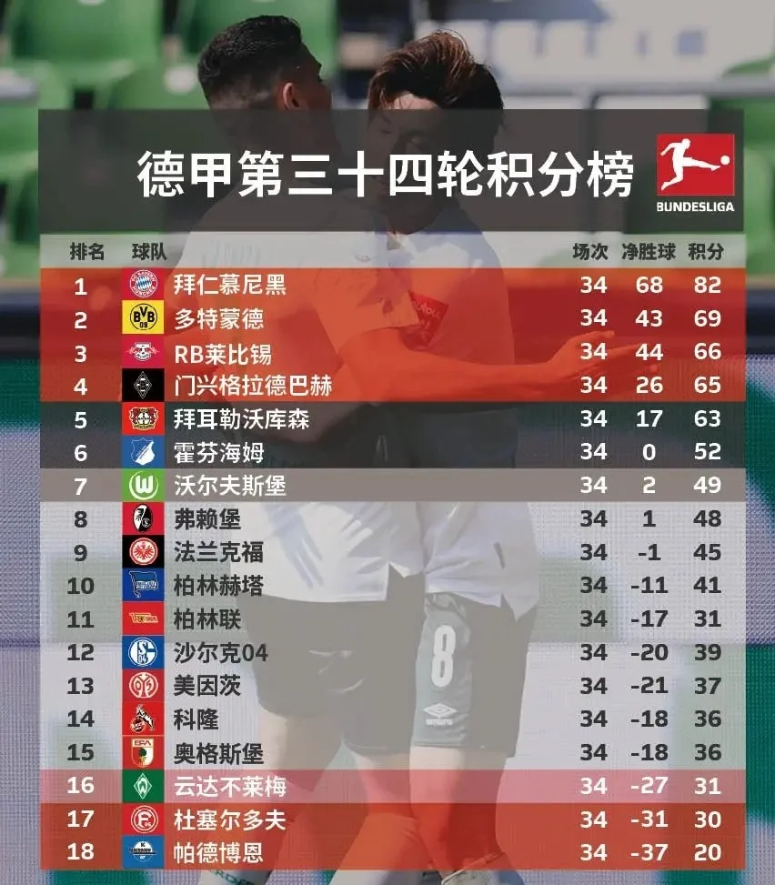 德信官网下载-沃尔夫斯堡收获一场惊险胜利-第2张图片-德信体育 德信官网下载-沃尔夫斯堡收获一场惊险胜利-第2张图片-德信体育