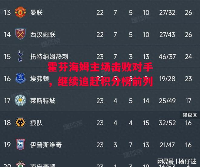 德信app下载-霍芬海姆主场击败对手,继续追赶积分榜前列-第1张图片-德信体育 德信app下载-霍芬海姆主场击败对手,继续追赶积分榜前列-第1张图片-德信体育