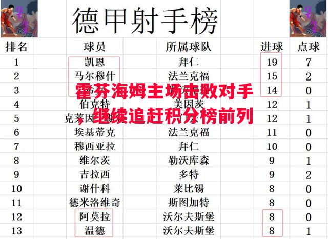 德信app下载-霍芬海姆主场击败对手,继续追赶积分榜前列-第2张图片-德信体育 德信app下载-霍芬海姆主场击败对手,继续追赶积分榜前列-第2张图片-德信体育
