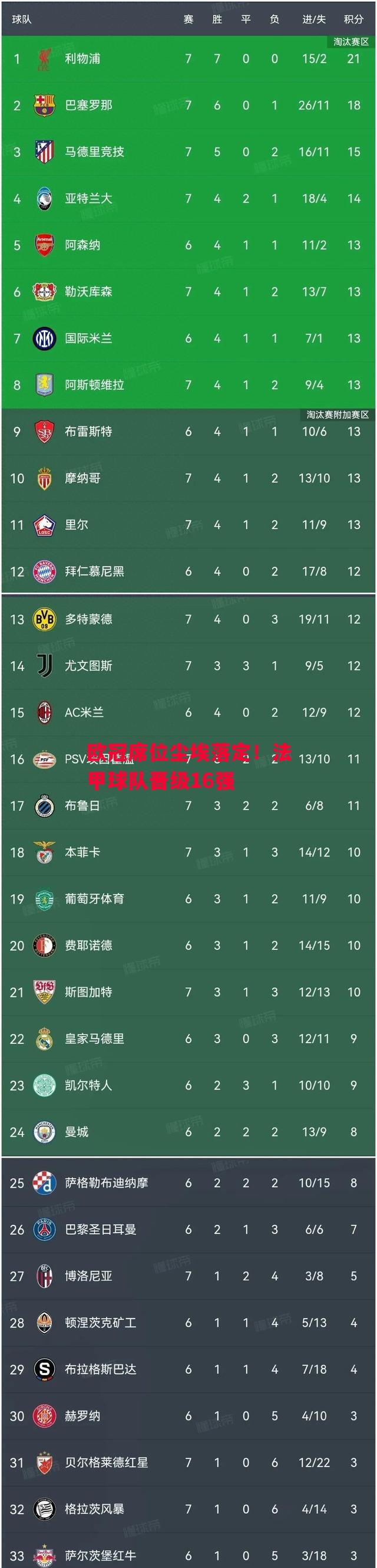 德信官网下载-欧冠席位尘埃落定!法甲球队晋级16强-第1张图片-德信体育 德信官网下载-欧冠席位尘埃落定!法甲球队晋级16强-第1张图片-德信体育