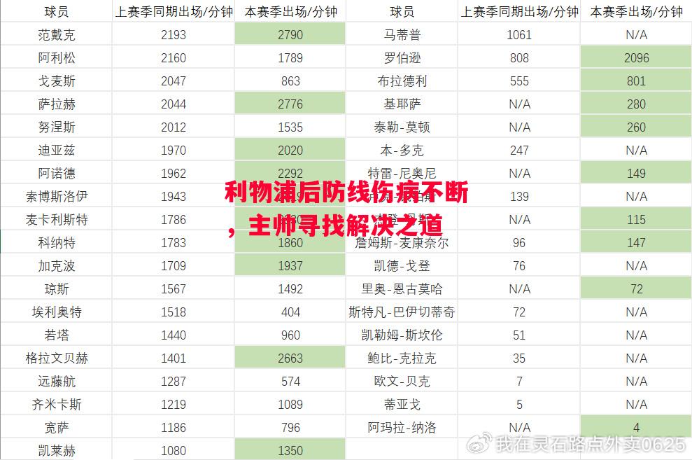 德信体育app下载-利物浦后防线伤病不断,主帅寻找解决之道-第1张图片-德信体育 德信体育app下载-利物浦后防线伤病不断,主帅寻找解决之道-第1张图片-德信体育