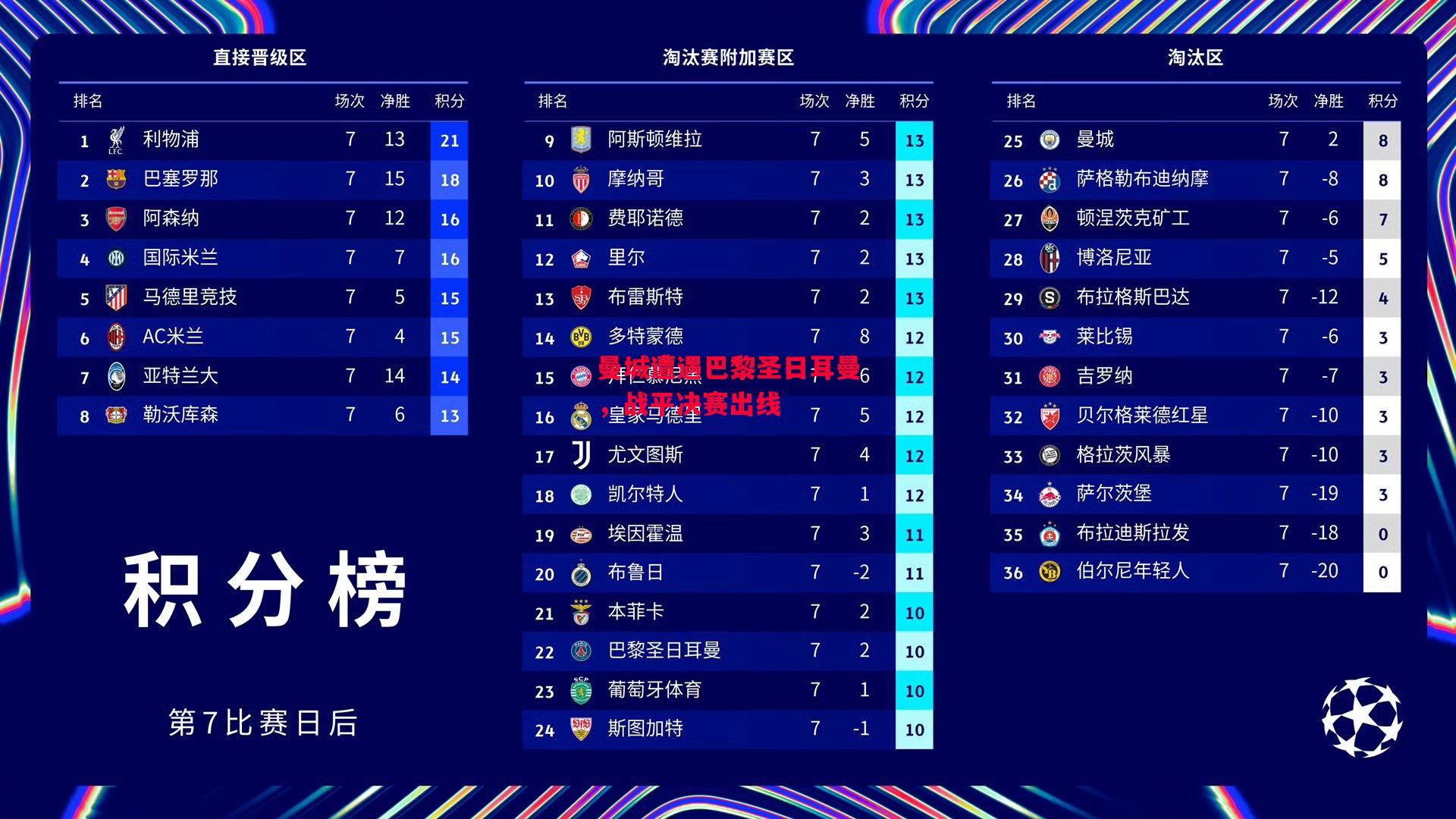 德信app-曼城遭遇巴黎圣日耳曼,战平决赛出线-第2张图片-德信体育 德信app-曼城遭遇巴黎圣日耳曼,战平决赛出线-第2张图片-德信体育