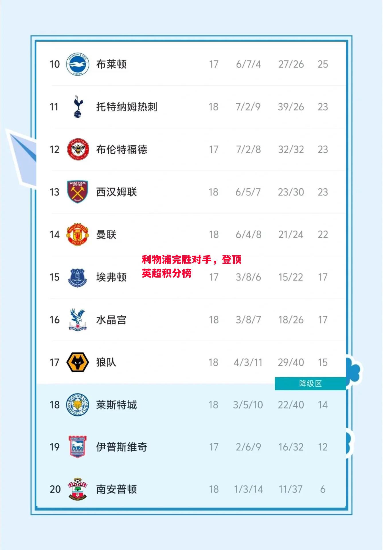 德信官网下载-利物浦完胜对手,登顶英超积分榜-第2张图片-德信体育 德信官网下载-利物浦完胜对手,登顶英超积分榜-第2张图片-德信体育