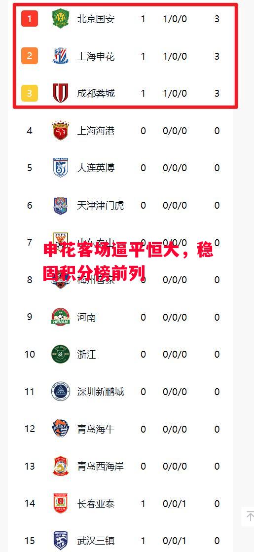 德信体育-申花客场逼平恒大,稳固积分榜前列-第1张图片-德信体育 德信体育-申花客场逼平恒大,稳固积分榜前列-第1张图片-德信体育