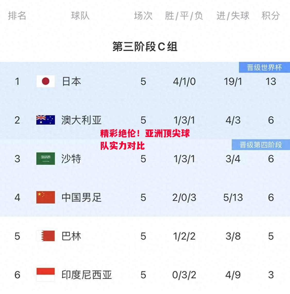 德信官网下载-精彩绝伦!亚洲顶尖球队实力对比-第2张图片-德信体育 德信官网下载-精彩绝伦!亚洲顶尖球队实力对比-第2张图片-德信体育