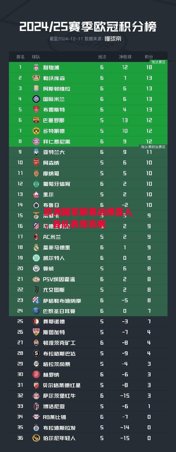 德信app下载-欧洲国家联赛战绩喜人,各队表现亮眼-第2张图片-德信体育 德信app下载-欧洲国家联赛战绩喜人,各队表现亮眼-第2张图片-德信体育