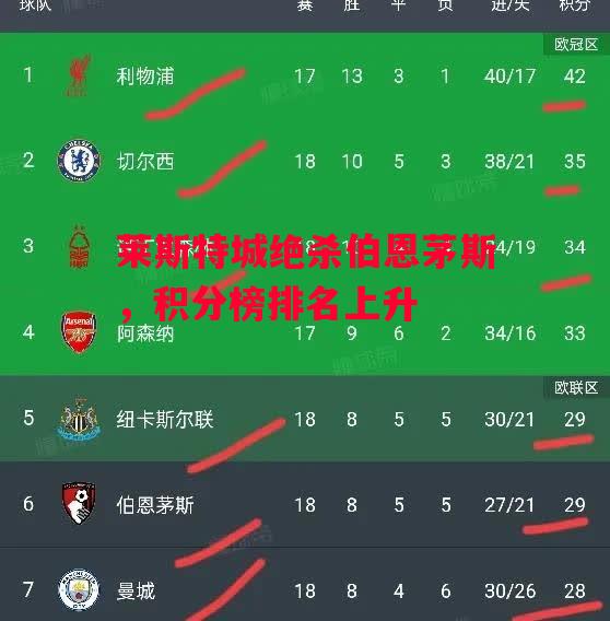 德信app下载-莱斯特城绝杀伯恩茅斯,积分榜排名上升-第2张图片-德信体育 德信app下载-莱斯特城绝杀伯恩茅斯,积分榜排名上升-第2张图片-德信体育