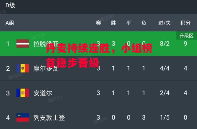 德信官网下载-丹麦持续连胜,小组榜首稳步晋级-第2张图片-德信体育 德信官网下载-丹麦持续连胜,小组榜首稳步晋级-第2张图片-德信体育