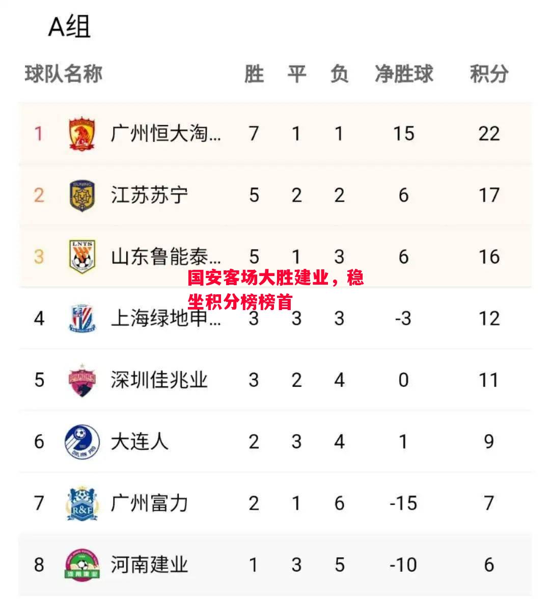 德信体育-国安客场大胜建业,稳坐积分榜榜首-第1张图片-德信体育 德信体育-国安客场大胜建业,稳坐积分榜榜首-第1张图片-德信体育