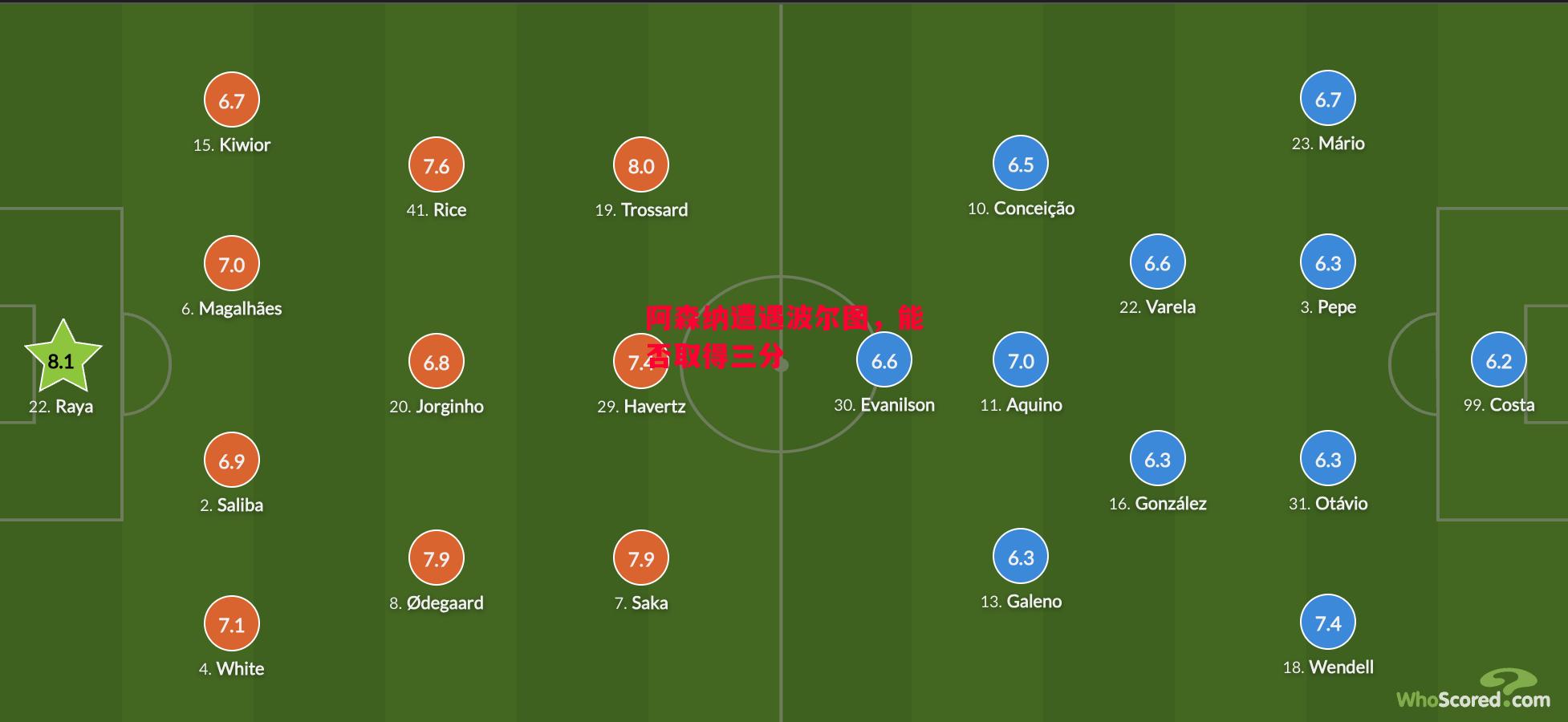 德信体育app下载-阿森纳遭遇波尔图,能否取得三分-第1张图片-德信体育 德信体育app下载-阿森纳遭遇波尔图,能否取得三分-第1张图片-德信体育