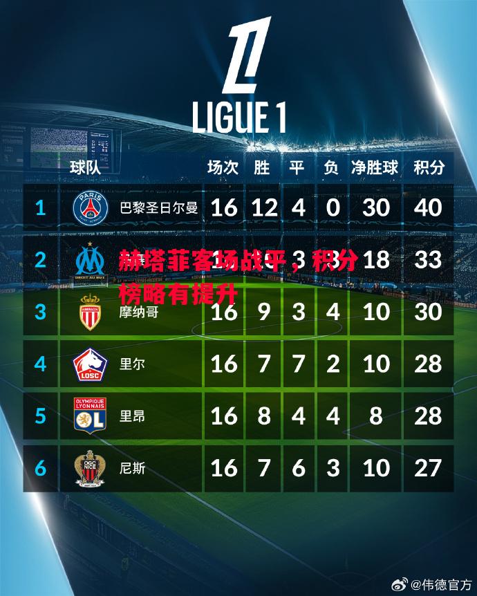 德信体育-赫塔菲客场战平,积分榜略有提升-第1张图片-德信体育 德信体育-赫塔菲客场战平,积分榜略有提升-第1张图片-德信体育