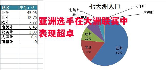 德信官网下载-亚洲选手在大洲联赛中表现超卓-第1张图片-德信体育 德信官网下载-亚洲选手在大洲联赛中表现超卓-第1张图片-德信体育
