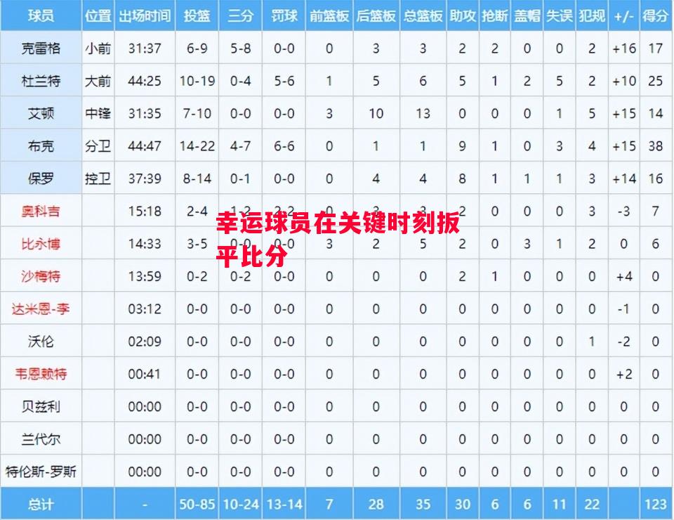 德信体育app下载-幸运球员在关键时刻扳平比分-第1张图片-德信体育 德信体育app下载-幸运球员在关键时刻扳平比分-第1张图片-德信体育