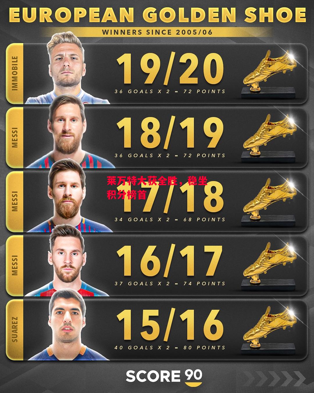 德信app下载-莱万特大获全胜，稳坐积分榜首-第2张图片-德信体育