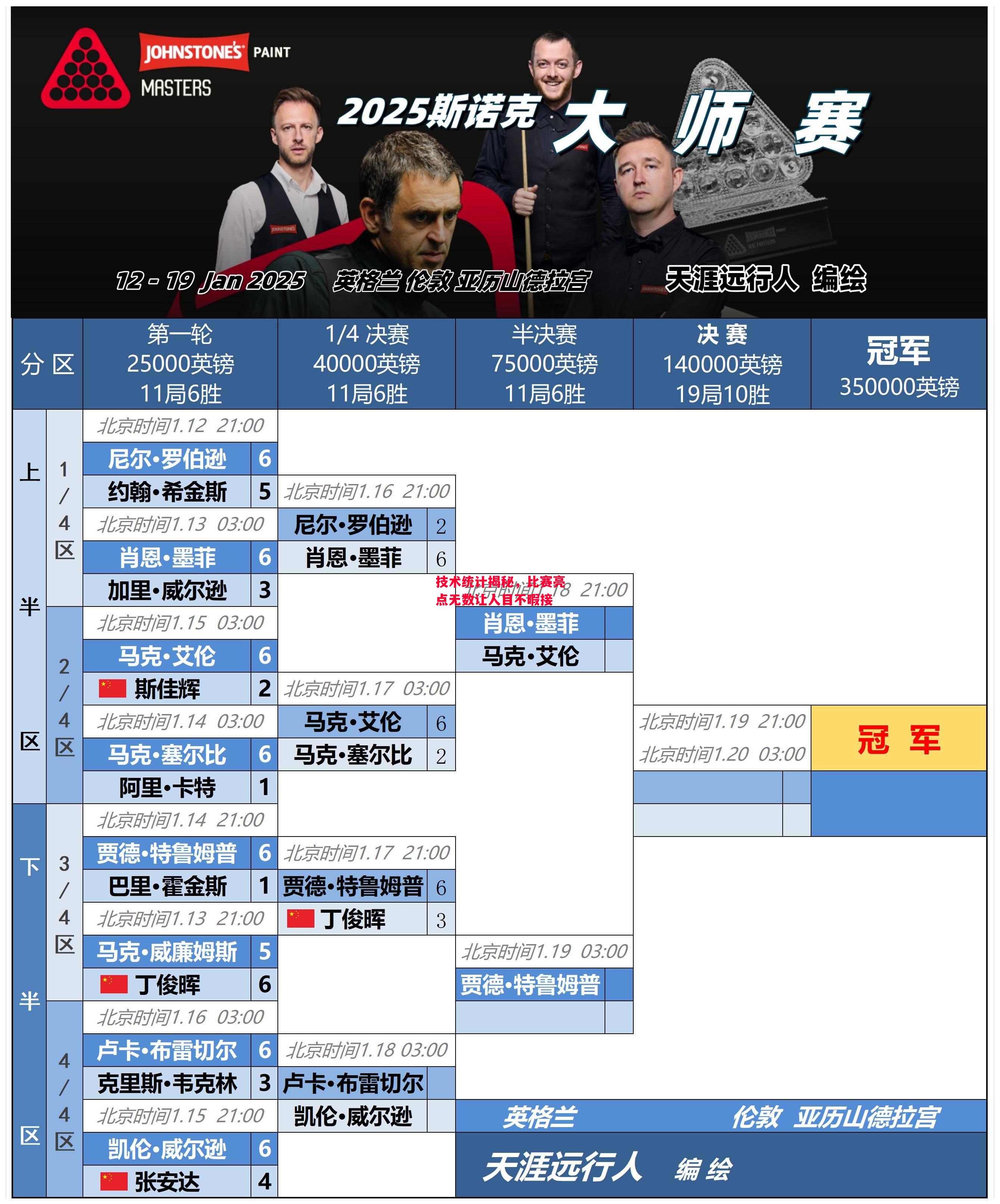 德信app-技术统计揭秘,比赛亮点无数让人目不暇接-第1张图片-德信体育 德信app-技术统计揭秘,比赛亮点无数让人目不暇接-第1张图片-德信体育