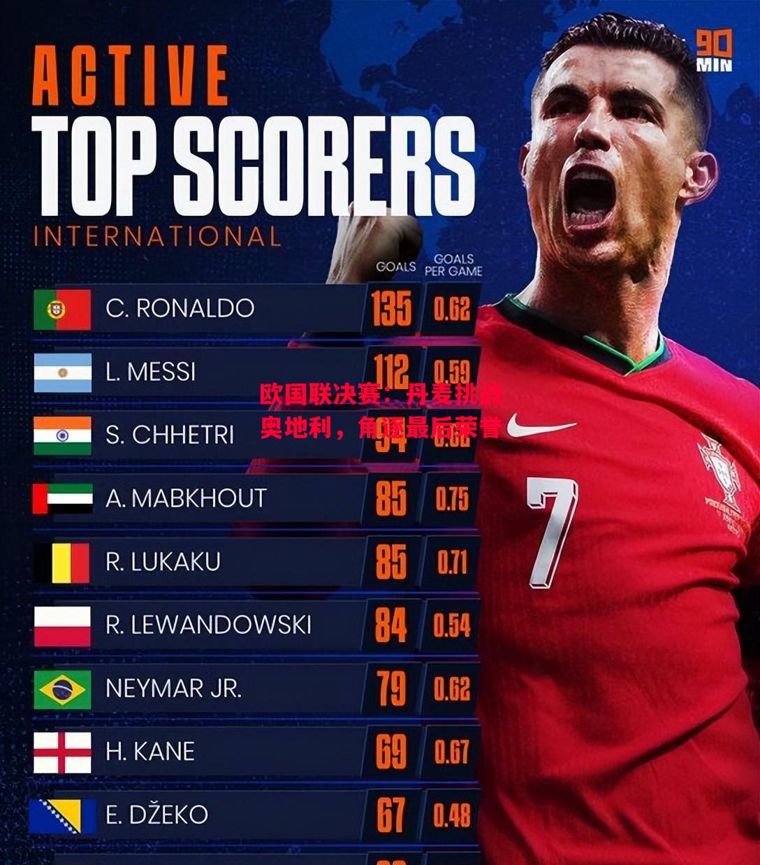 德信体育-欧国联决赛:丹麦挑战奥地利,角逐最后荣誉-第1张图片-德信体育 德信体育-欧国联决赛:丹麦挑战奥地利,角逐最后荣誉-第1张图片-德信体育