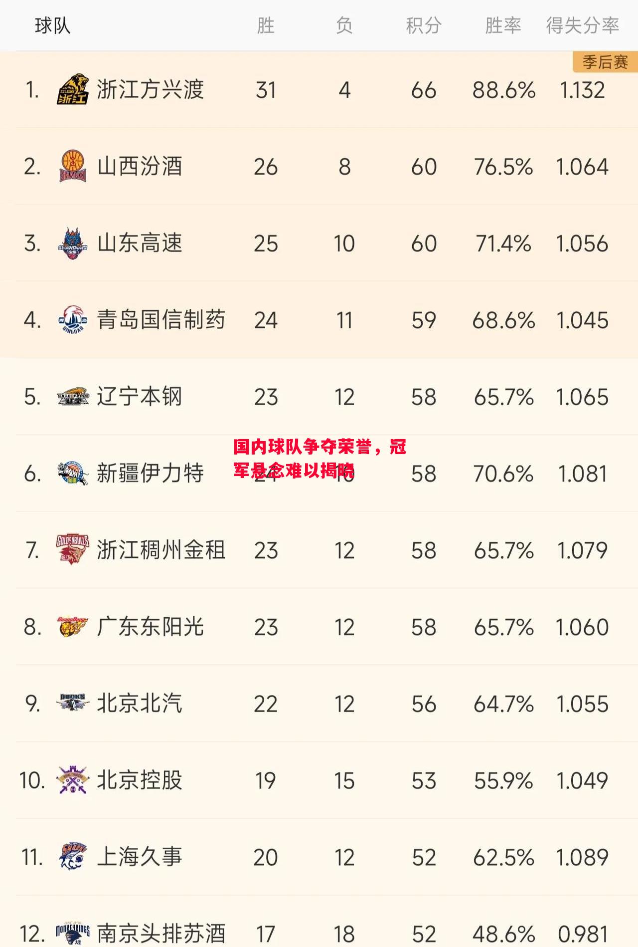 德信体育-国内球队争夺荣誉,冠军悬念难以揭晓-第2张图片-德信体育 德信体育-国内球队争夺荣誉,冠军悬念难以揭晓-第2张图片-德信体育