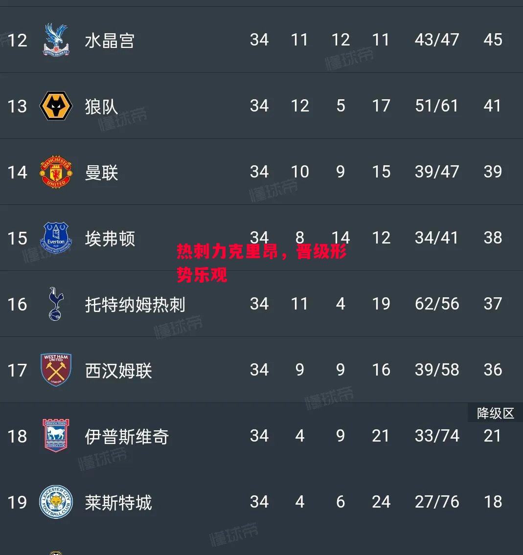 德信app-热刺力克里昂,晋级形势乐观-第2张图片-德信体育 德信app-热刺力克里昂,晋级形势乐观-第2张图片-德信体育